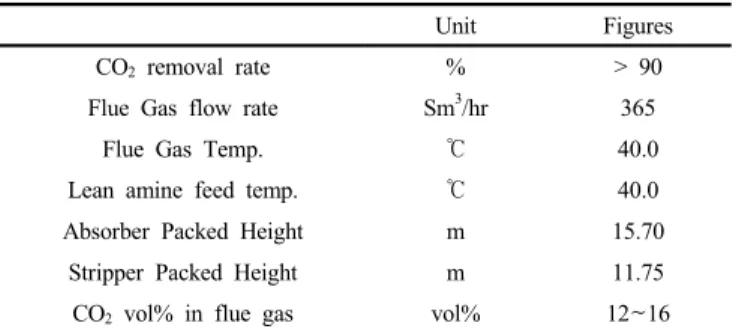 Figure 4. Relative comparison of oxidative degradation.