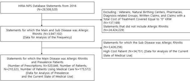 Fig.  1.  Flow  Chart  for  Selecting  the  Study  Sample(2016) 
