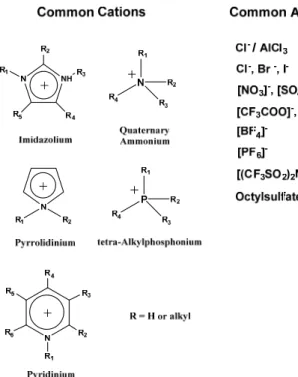 Figure 1. Commercial ionic liquids.