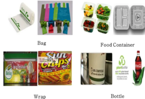 Figure 7. Examples of bioplastics packaging materials.