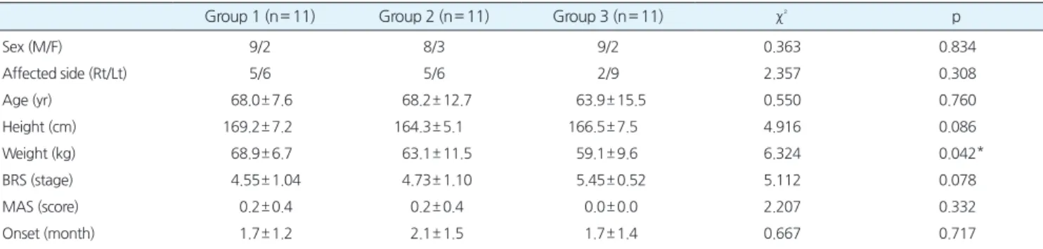 Table 1. Generalcharacteristicsofsubjects