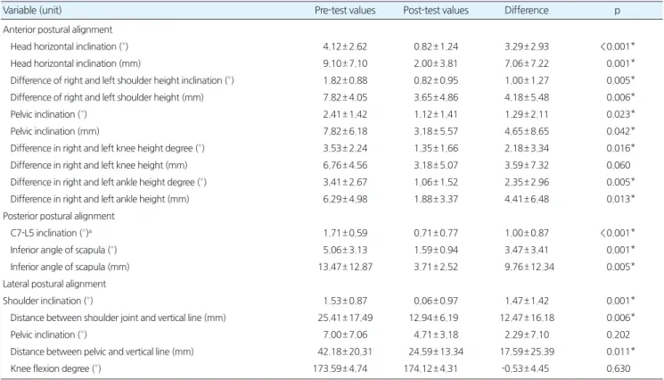 Table 2. Subjects’generalcharacteristics