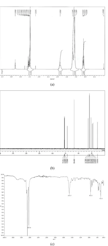 Figure 1. Spectral data of C12AO; (a)  1 H NMR spectrum in CDCl 3 ,  (b)  13 C NMR spectrum in CDCl 3 , (c) FT-IR spectrum.