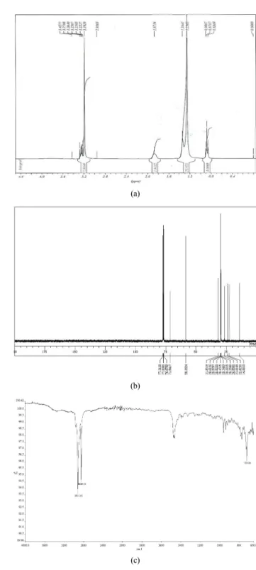 Figure 2. Spectral data of C14AO; (a)  1 H NMR spectrum in CDCl 3 ,  (b)  13 C NMR spectrum in CDCl 3 , (c) FT-IR spectrum.