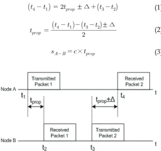 Fig.  1.  IEEE  1588  precision  time  protocol