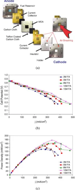 Figure 4. (a) Diagrams, (b) current-voltage polarization and (c)  current-power density curves of the passive air breathing formic acid  fuel cells[16]