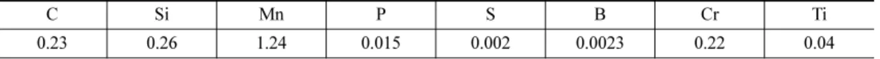 Table 1.  Chemical compositions of steel SABC1470  (wt.%)