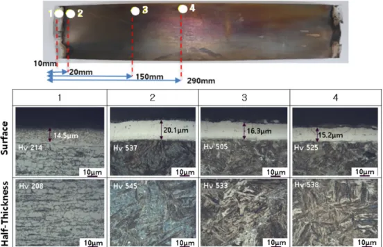 Fig.  3.   Optical  micrographs  showing  coating  layer  and  microstructure  after  conductive  heating  followed  by  water quenching in Al-Si coated boron steel cut into rectangular blank.