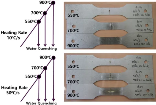 Fig. 7.  Effect of heating rate between 550 o C and 900 o C on appearance of coating layer of Al-Si coated boron steel.