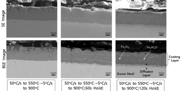 Fig.  8.   Secondary  electron  and  back  scattered  electron  images  showing  effect  of  holding  time  at  900 o C  on  coating  and
