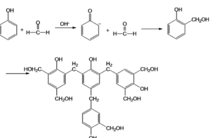 Figure 5. Simplified reaction scheme for novolac resin in presence of  acid catalyst (modified from reference 72).
