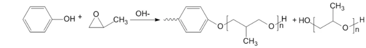 Figure 9. Simplified reaction scheme for lignin-based polyester via copolymerization (modified from reference 75).