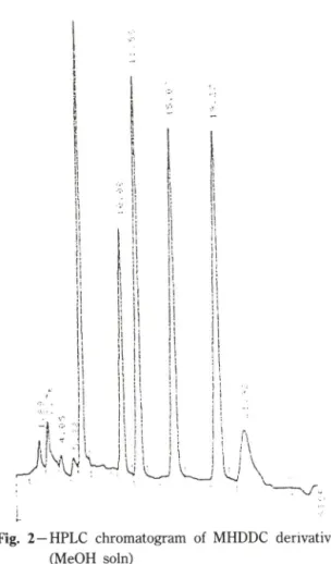 Fig.  2—HPLC  chromatogram  of  MHDDC  derivatives  (MeOH  soln) 양호한  직선성을  나 타내었으며,  검출한계는  S /N - 3   에서  2 -스  ng  이었다