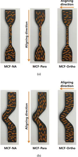 Figure 2. Specimens for investigating of alignment of milled carbon  fibers; (a) tensile specimens and (b) tearing specimens.