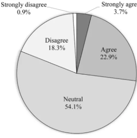 Fig. 1. Awareness of microplastic emission from fleece and faux fur (N=413)  and efforts to reduce microplastic (N=109).