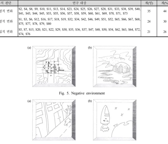 Fig.  5.  Negative  environment