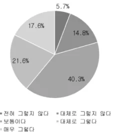 Fig.  9.  Participation  intention  of  STEAM  program