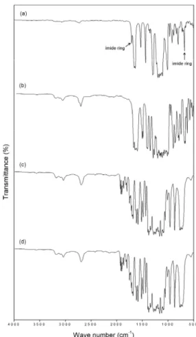 Figure 6. FT-IR spectra of polyimides 4A (a), 4B (b), 4C (c), and 4D (d).