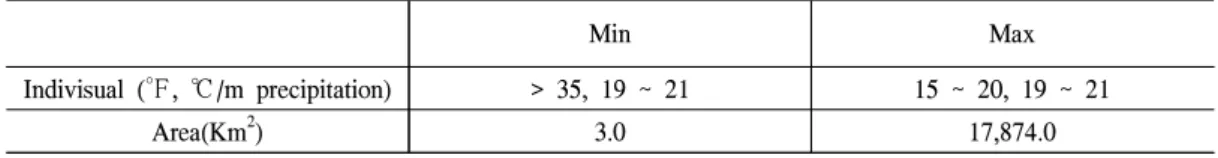 Table 5. Area of Forest area within provisional seed zone주요 변수로 선정하였고 주성분 분석을 이용하여 남한 기후를 21개로 구분한 생물기후권 권역 지도를 구축하였다