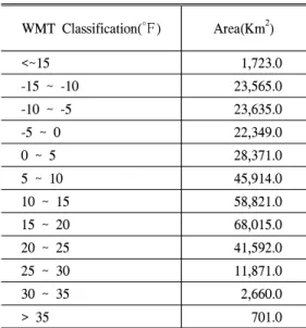Table 2. Area of winter minimum temperature(WMT) classification and area