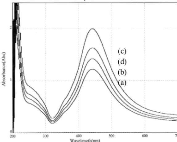 Figure 1. XRD patterns of the silver nanoparticles synthesized with  different molar ratios in decanoic acid : (a) Ag-DA1 (1 : 10), (b)  Ag-DA2 (1 : 5), (c) Ag-DA3 (1 : 2.5), (d) Ag-DA4 (1 : 1).