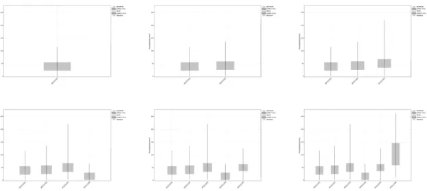그림 13. GloSea5 GC2 편의보정 그래프(Band Plot, Ensemble Plot, Error Plot) (계속)