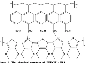 Figure 1. The chemical structure of PEDOT : PSS.