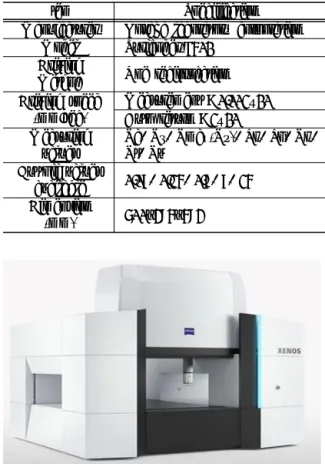 Table  3  specification  of  3D  measuring  instrument Item Specification Manufacturer Zeiss  corporation(Germany) Model Zeiss  XENOS