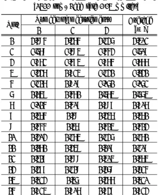 Table  6  Specifications  and  dimensions  of  drill  head Specification ICP118IC908 Dimensions