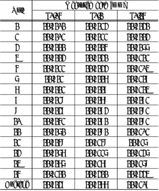 Table  10  Measurement  Results  of  Dimension  Straightness