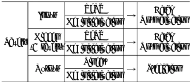 Table  3  Design  of  ANN  layers