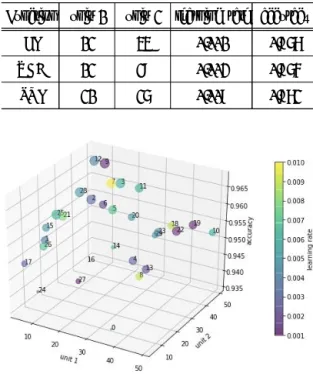 Table  5  Experiment  results  for  acquisition  functions