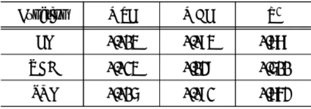 Table  6  Results  of  acquisition  function  test