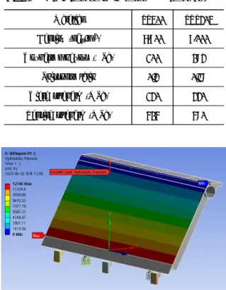 Fig.  5  Hydrostatic  pressure  applied  to  the  surface  of  a  movable  weir Standing angle  (  )˚ 60 45 30 15Water  depth (mm)13001060.7750.6 388.5Maximumpressure  (Pa)1274010394.97355.9 3807.3