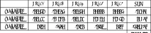 Table  4  The  reaction  force  acting  on  each  support  point  and  its  combined  force