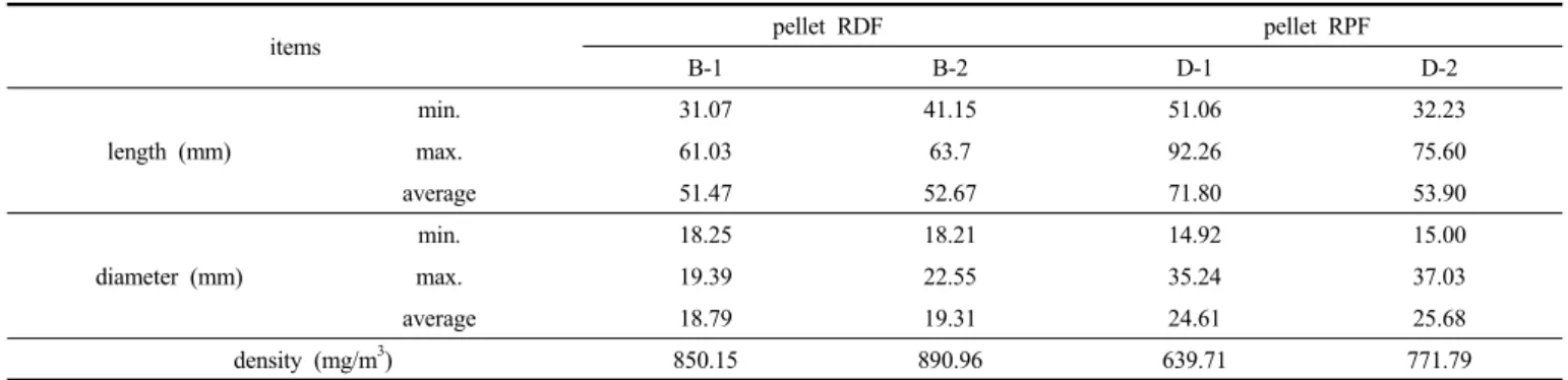 Figure 2. Experimental result of apprximate analysis.