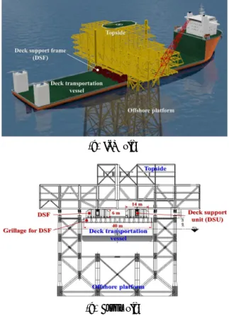 Fig.  1  Topside  mating  procedure  via  float-over  installation  with  passive  type  DSF