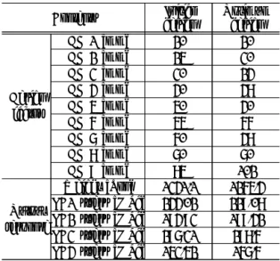 Table  11  Optimum  design  factor  &amp;  output  response