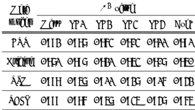 Table  12  Comparison  of  meta-modeling  results