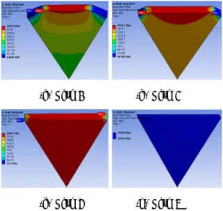 Table  2  Material  properties