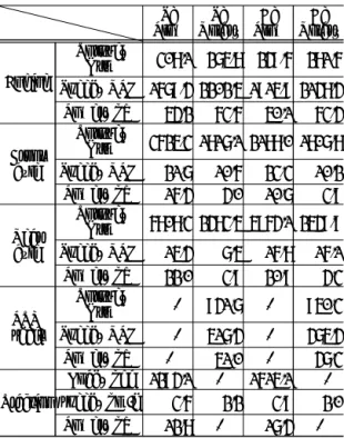 Table  3  Field  load  measurement  result 