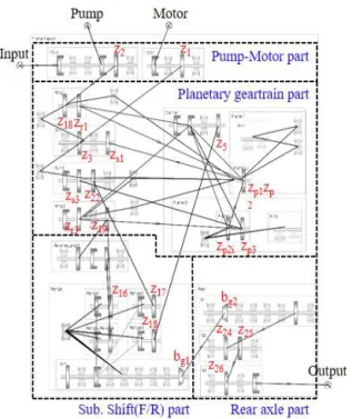 Fig.  7  Structure  of  planetary  geartrain  (PGT)