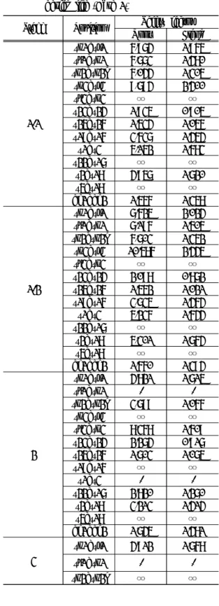 Table  7  Analysis  results  reflecting  rated  load  and  acceleration  factor  (Case  2)