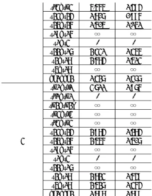 Table  8  Factors  affecting  the  gear  safety  factor  in  1-2  stage  conditions 