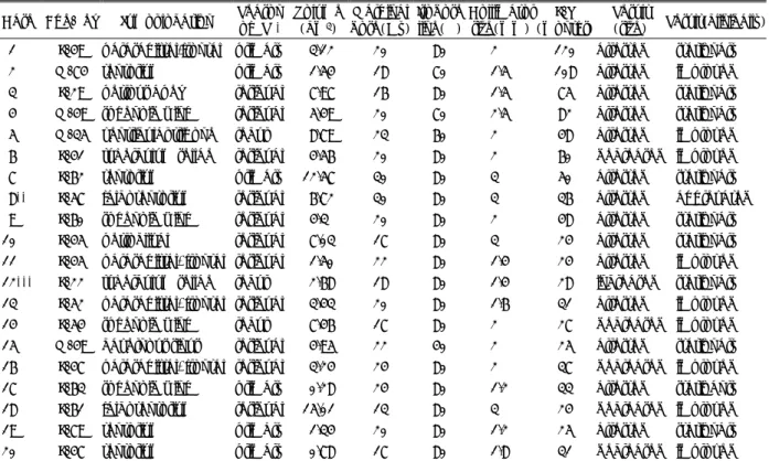 Table 1. Clinical summary in 20 patients  Case Age/Sex  Tumor location  Reason 