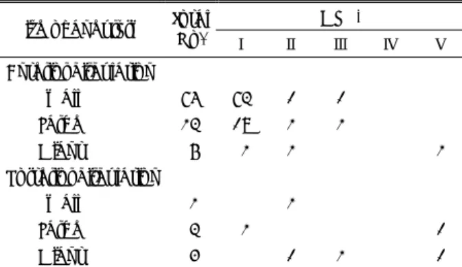 Table 2. Summary of unruptured aneurysms in this series 