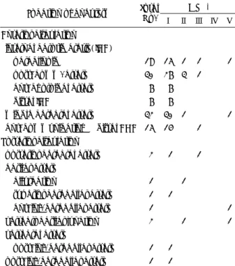 Table 4. Operative results according to location of unruptu- unruptu-red aneurysms 