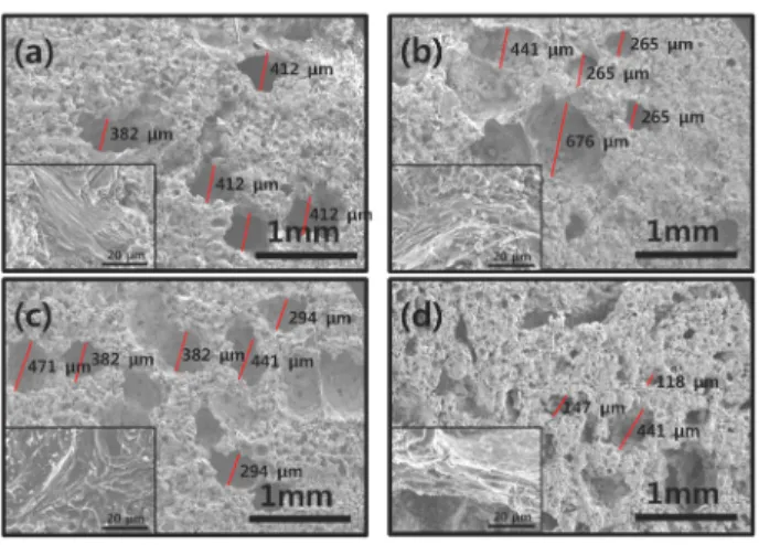 Figure 2. SEM morphologies of GMPi-14 (a), GMPi-20 (b), GMPi-26 (c), and GMPi-32 (d).