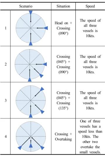 Table  4.  Specifications  of  vessels  subject  to  experiment