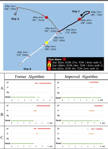 Table  6.  Scenario  1  experiment  track  and  alarm  result